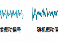 振動(dòng)的分類